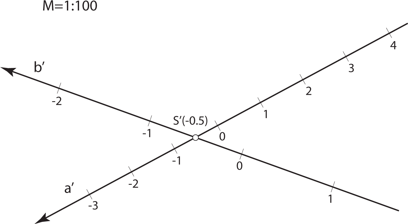 Intersecting Straight Lines - Plot (1351x749), Png Download