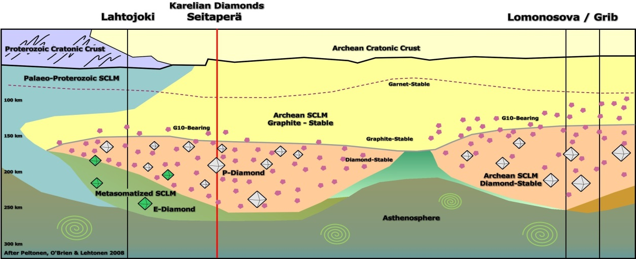 The Majority Of These Diamonds Appear To Be Octahedral - Lahtojoki Kimberlite (1256x519), Png Download