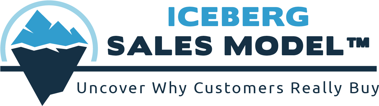 The Iceberg Sales Model - Sales (1244x348), Png Download