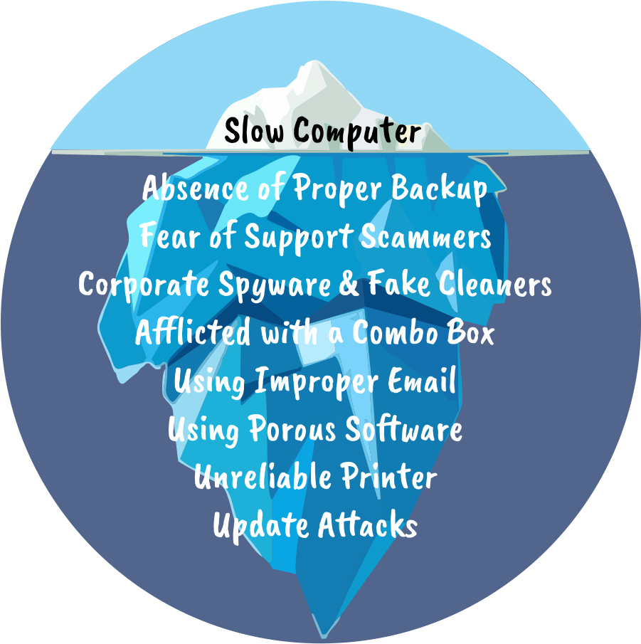 A Slow Computer Is Just The Tip Of The Iceberg - Computer Iceberg (900x921), Png Download