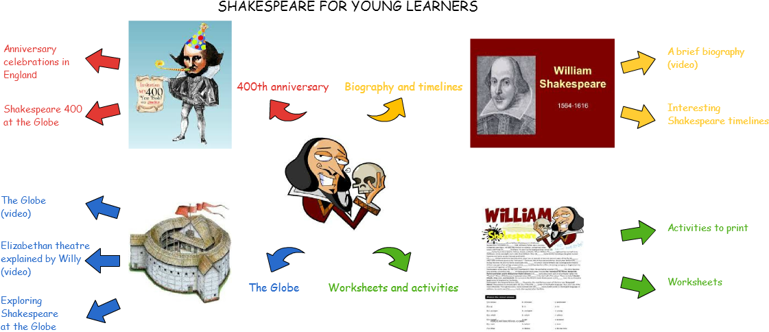 3 Years Ago - English Subject Centre (1173x504), Png Download