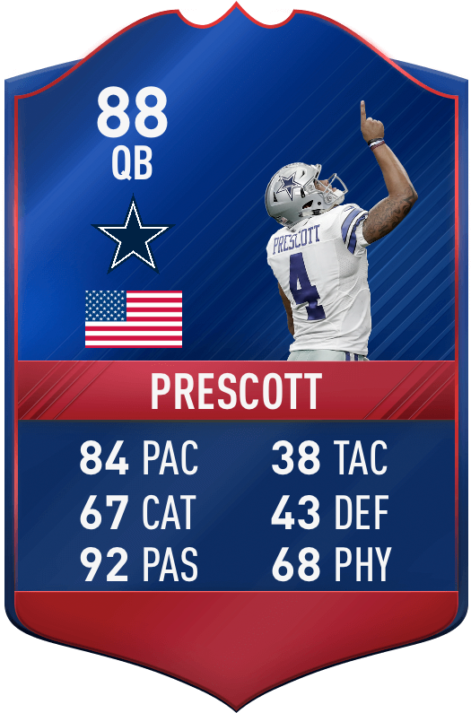 American Football, Sports Teams, Dak Prescott, Football - Javier Hernandez Record Breaker Card (540x815), Png Download