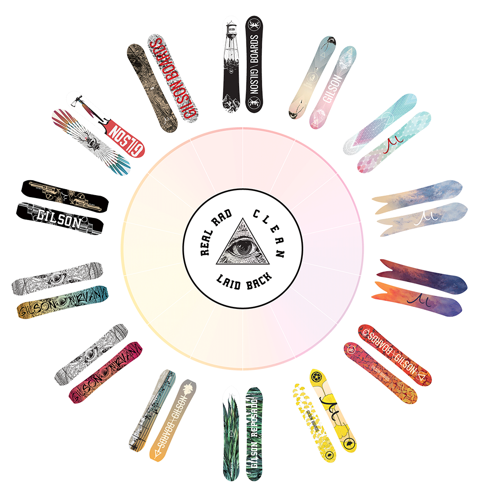 Gilson Is An American Snowboard And Ski Company That - Circle (1000x1000), Png Download