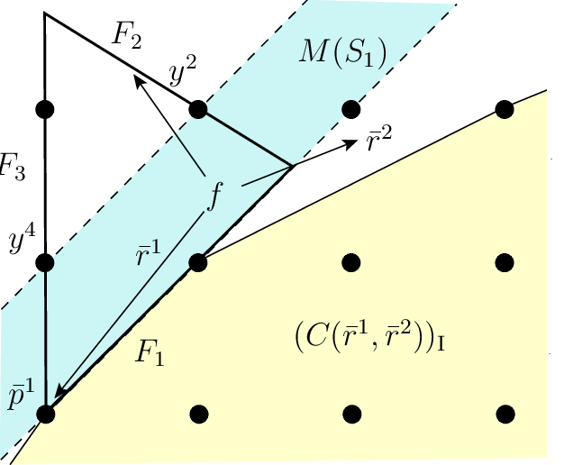 Counting A Polynomial Number Of Type 2 Triangles In - Diagram (626x516), Png Download