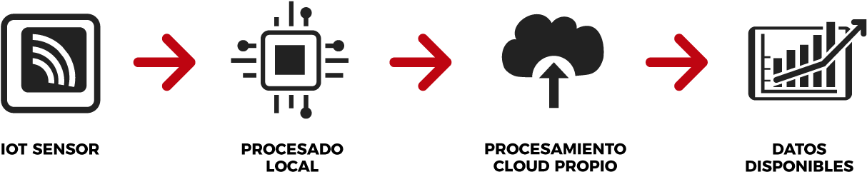 Tecnologia Imotion Proceso - Technology (1300x300), Png Download