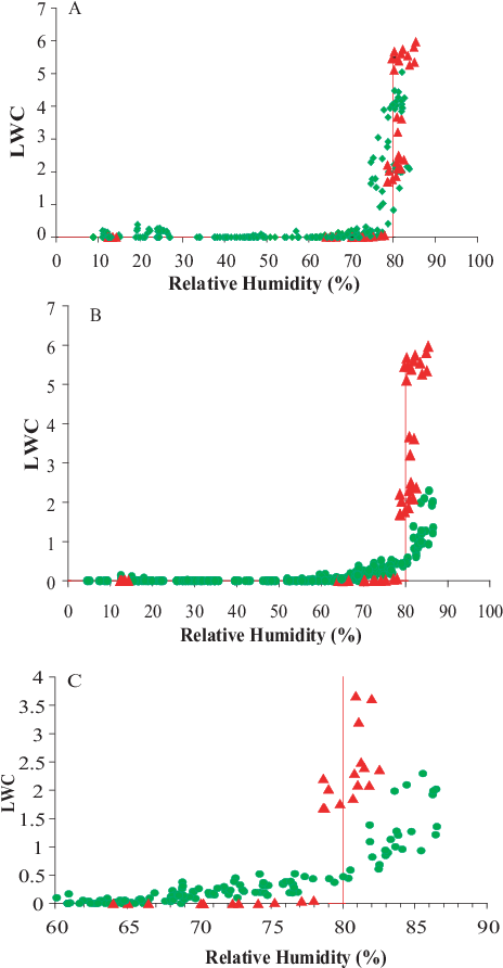 Deliquescence Of Mixed Ammonium Sulfate/palmitic Acid - Ammonium Sulfate (471x900), Png Download
