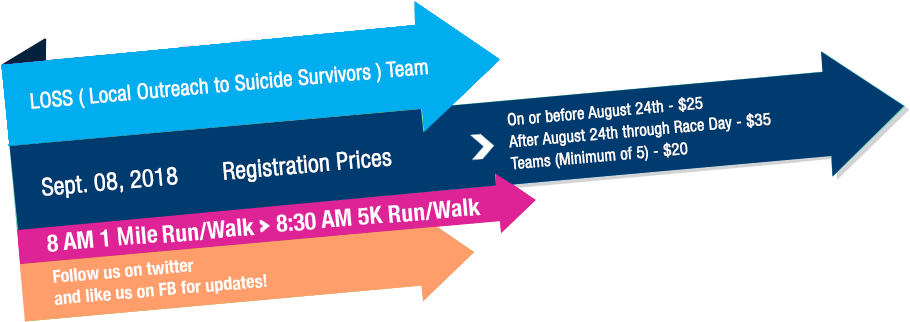 Loss Team - Graphic Design (1005x330), Png Download