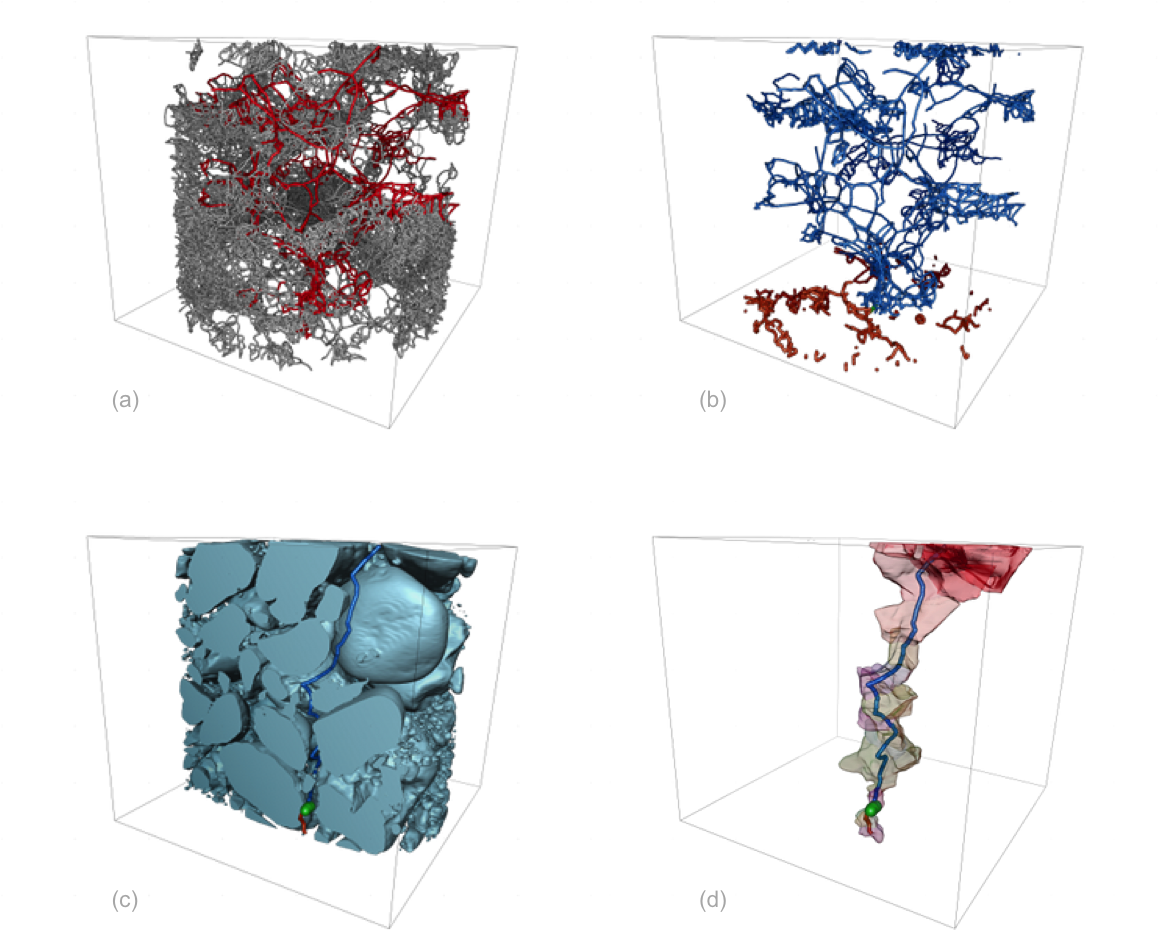 These Results Can Be Used To Estimate A Size-dependent - Sketch (1158x952), Png Download