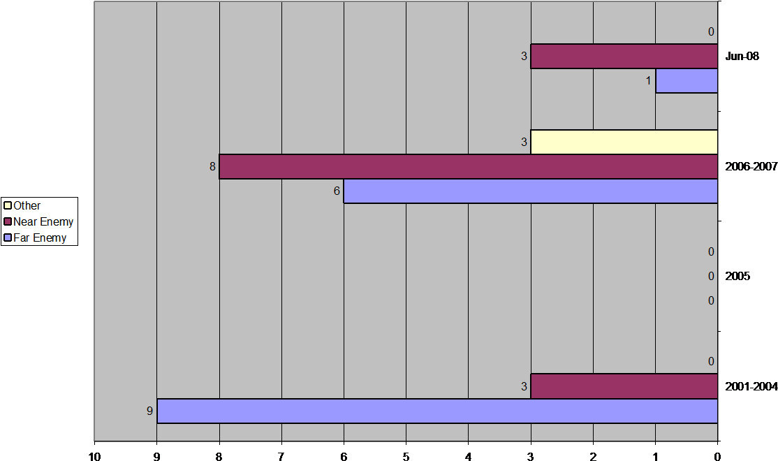 References In Bin Laden's Tapes To The 'distant Enemy' (1147x705), Png Download
