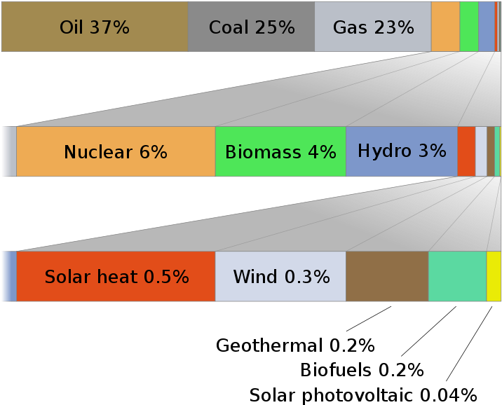 World Energy Consumption (741x606), Png Download