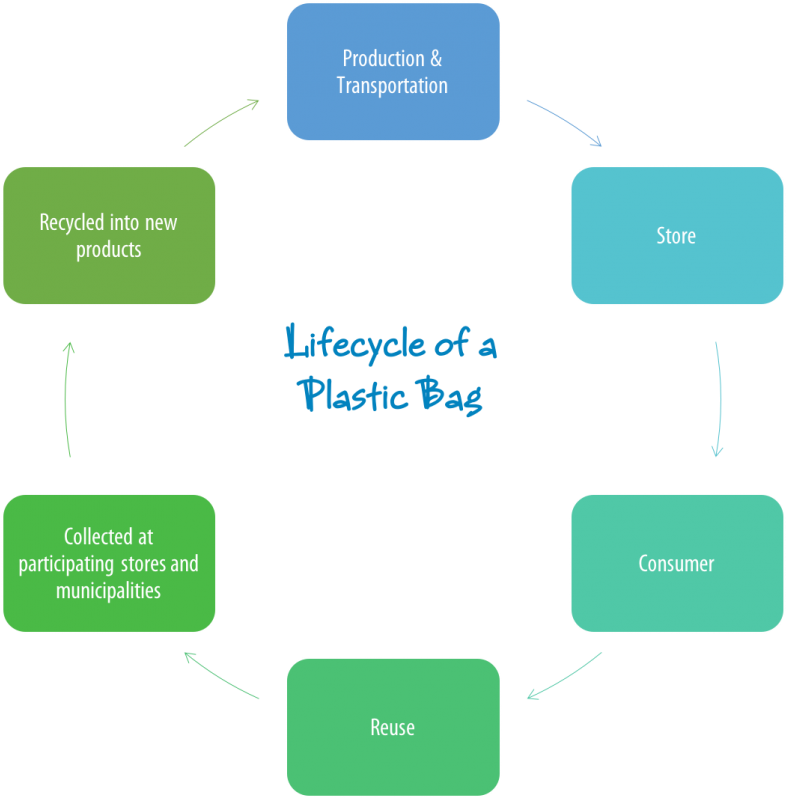 Infographics - 4th Industrial Revolution In Education (1200x797), Png Download