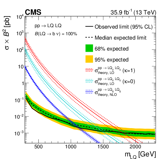 Show More Plots - Branching Fraction (842x595), Png Download