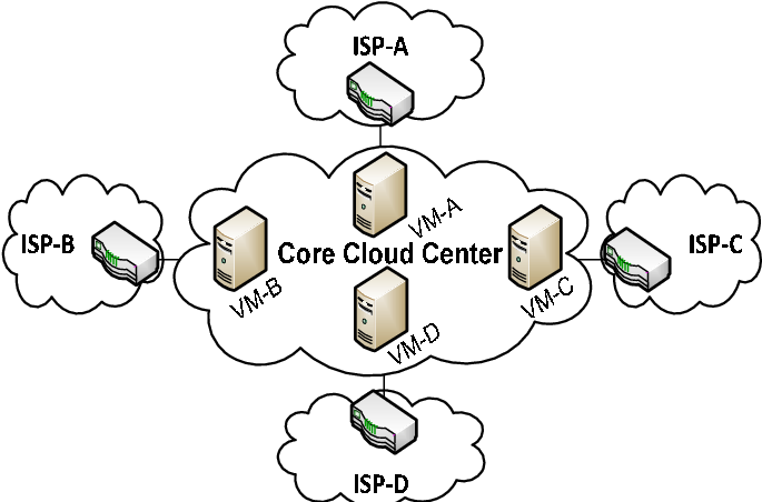 -cloud Core Center - Kingston Hyperx Cloud Core (689x461), Png Download