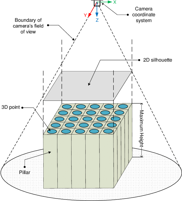 Construction Of The Initial Pillars - Architecture (602x667), Png Download