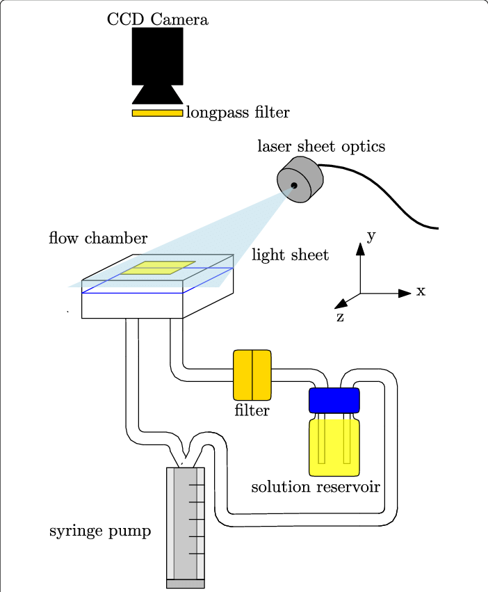 Setup For Single-shot Excitation - Science (702x851), Png Download