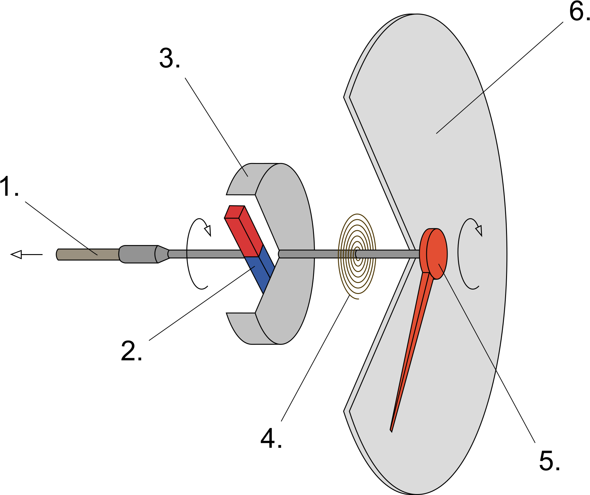 Download Open Eddy Current Speedometer PNG Image with No Background