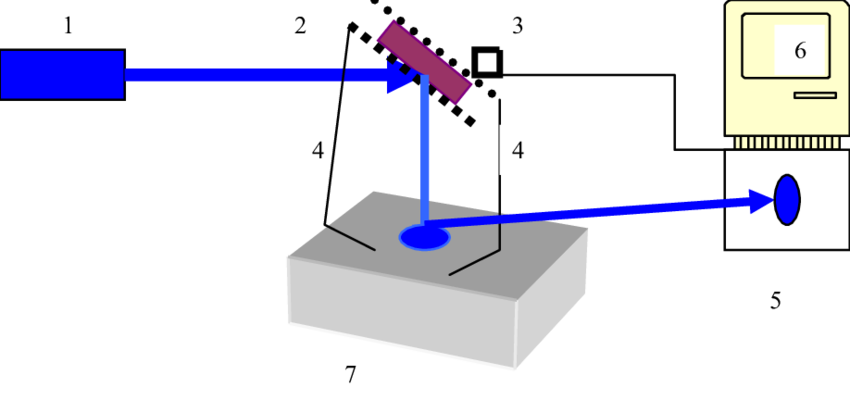 Experimental Setup For Observation Of Photophoresis - Diagram (850x400), Png Download