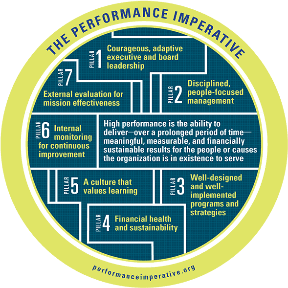 Pillar - Culture (600x609), Png Download