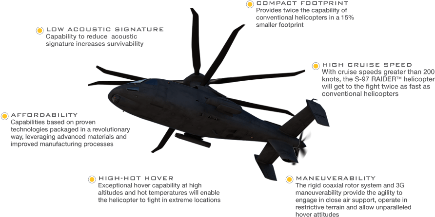 Attack Helicopter - Raider Sikorsky (951x551), Png Download