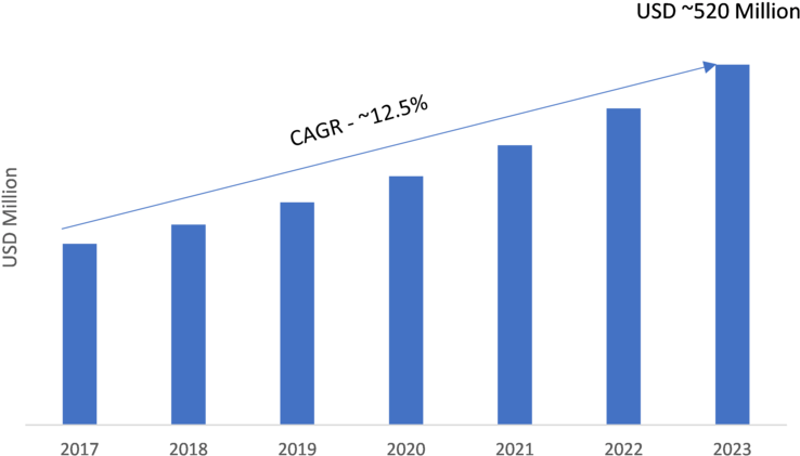 Laser Tracker Market - Market (800x452), Png Download