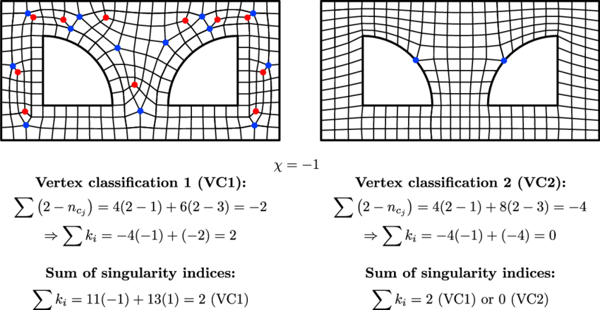 3d Mesh Png Clip Free Stock - Büşra Ün (850x439), Png Download