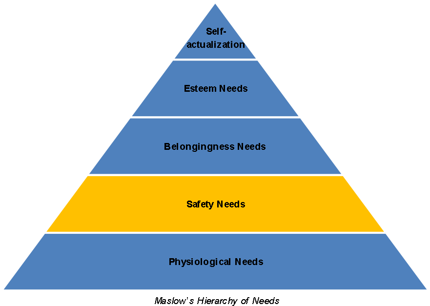 Maslowhon - Management Helps In Achieving Group Goals (882x634), Png Download