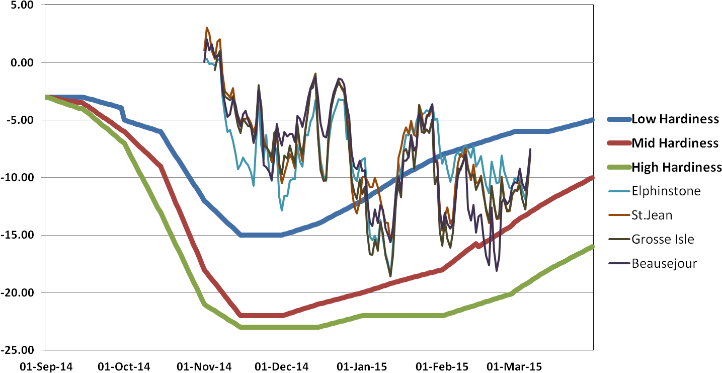 15 Soil Temperatures (1473x774), Png Download