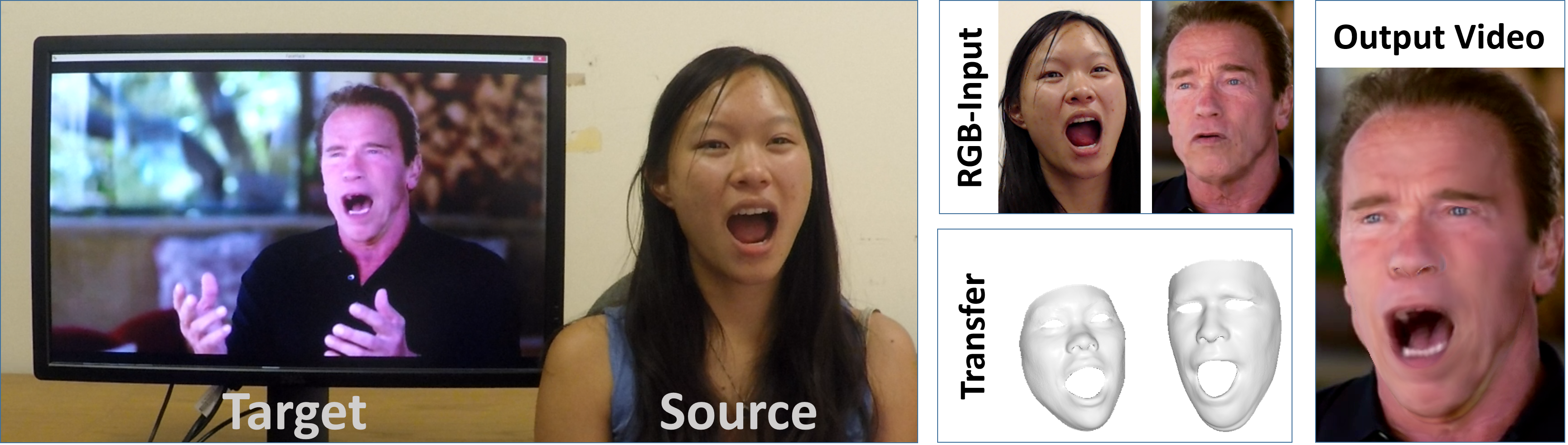 Face Reenactment (3460x981), Png Download