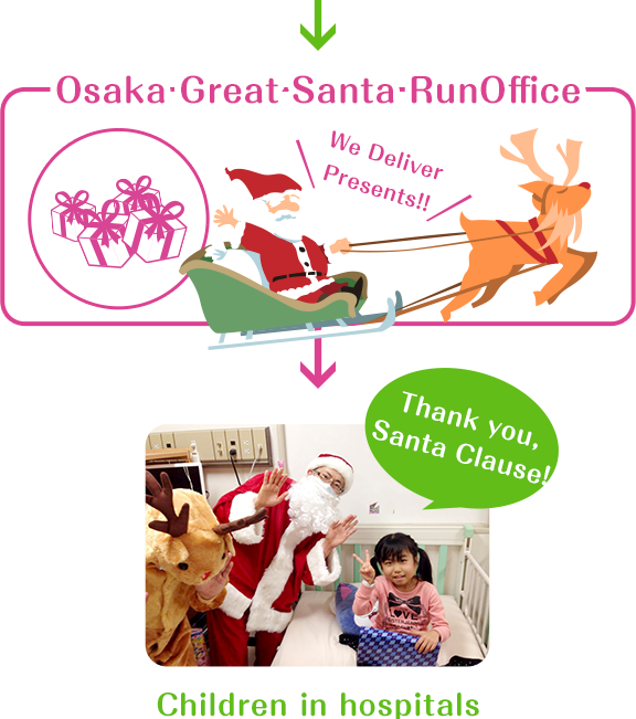 Let's Share The Osaka Great Santa Run - Santa Run Chart (576x651), Png Download