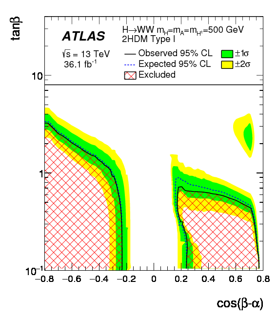 Search For Heavy Resonances Decaying Into $ww$ In The - Plot (595x842), Png Download