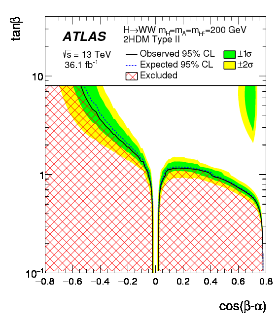 Search For Heavy Resonances Decaying Into $ww$ In The - Diagram (595x842), Png Download