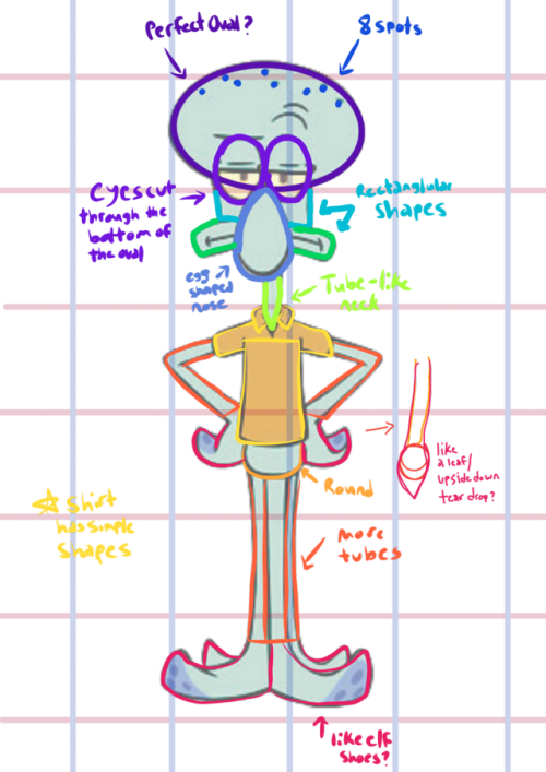 2 - Imagenes Personajes De Bob Esponja (500x707), Png Download