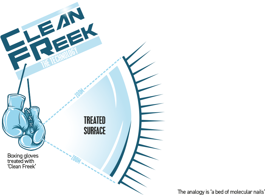 Goldshield®'s Technology Forms A Covalent Bond Which - Diagram (929x675), Png Download