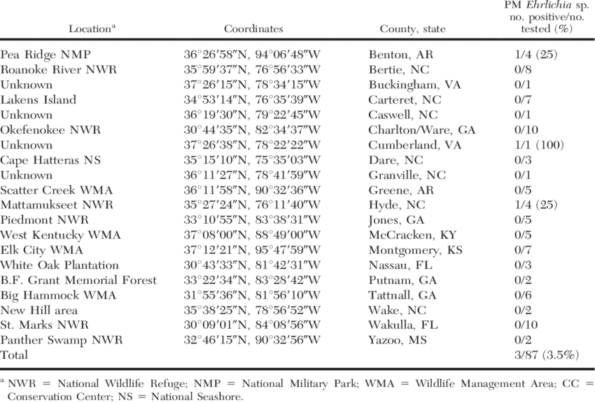 Download - Table (850x576), Png Download