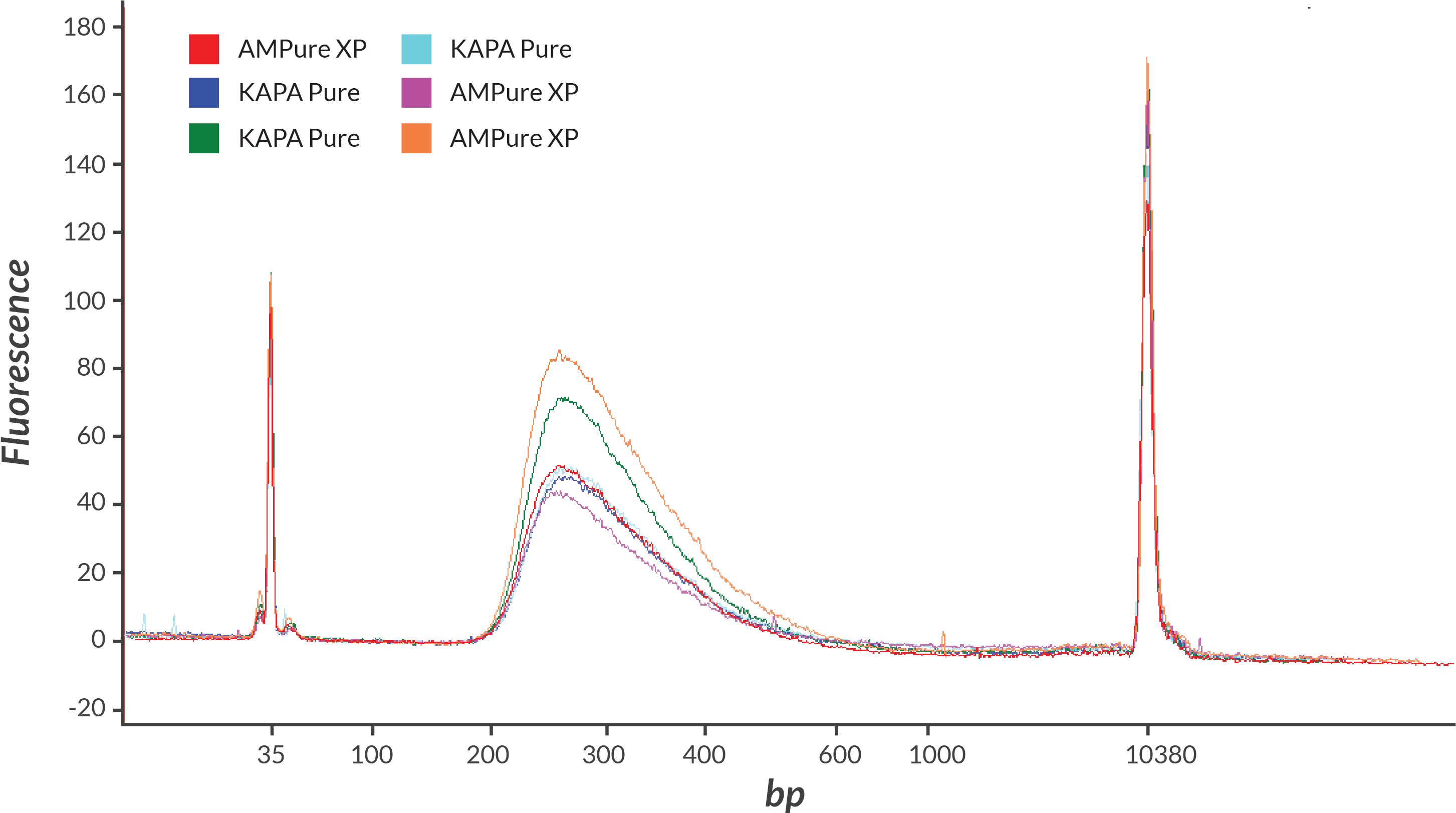 A173 0516 Beads Webgraphs Figure 1b - Diagram (2965x1719), Png Download