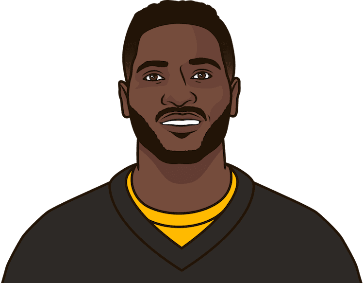Since 2014, Antonio Brown Has The Most Receiving Touchdowns, - Statmuse Inc. (750x582), Png Download