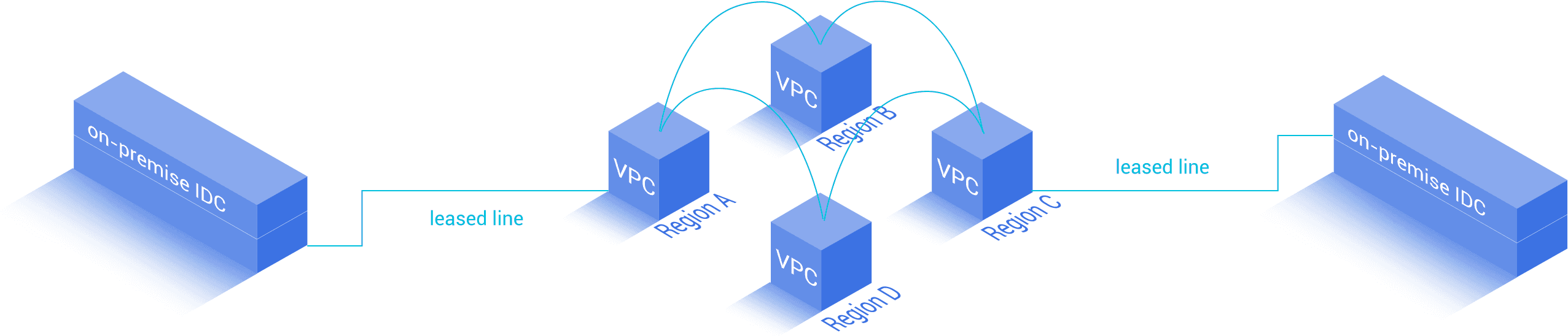 The Advantages Of Cloud Enterprise Network - Graphic Design (2600x566), Png Download