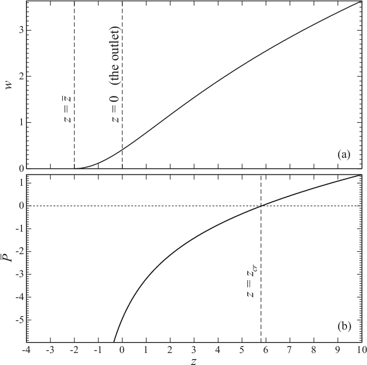 The Solution Of The Boundary-value Problem (37) For - Boundary Value Problem (734x739), Png Download