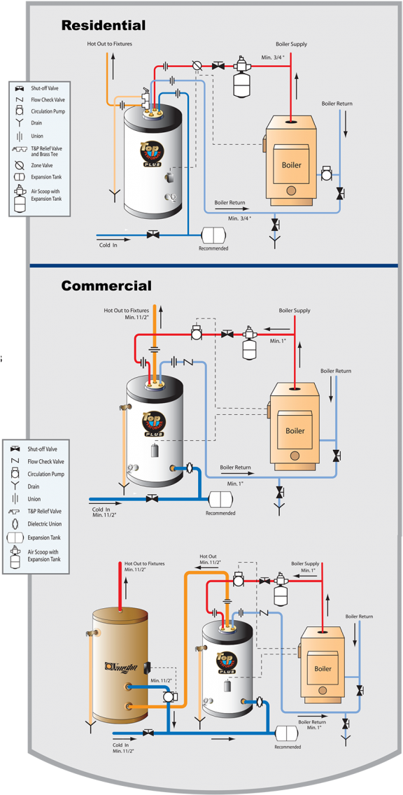 Home Plumbing System, Top Performer Plus Water Heaters - Vaughn S35tpp (616x1151), Png Download