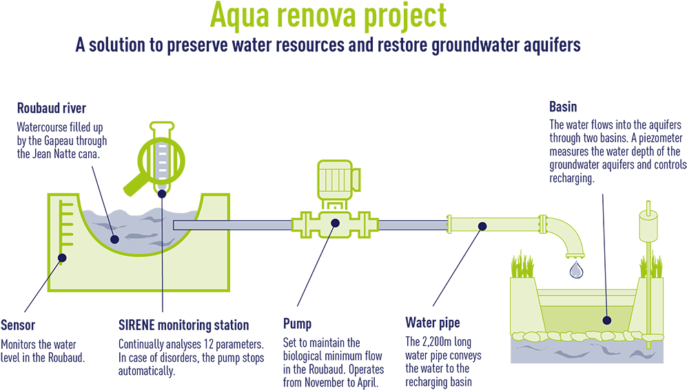 Aquarenova Schema - France (1000x573), Png Download