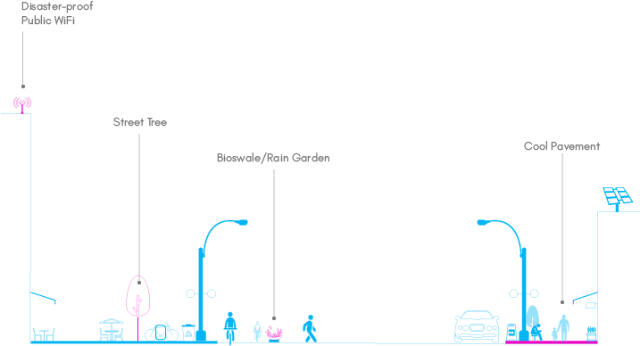 Public Realm Improvements - Diagram (716x623), Png Download