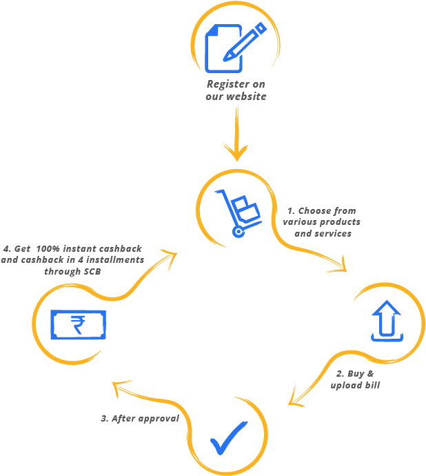 Universal Point Of Sale - Diagram (700x700), Png Download
