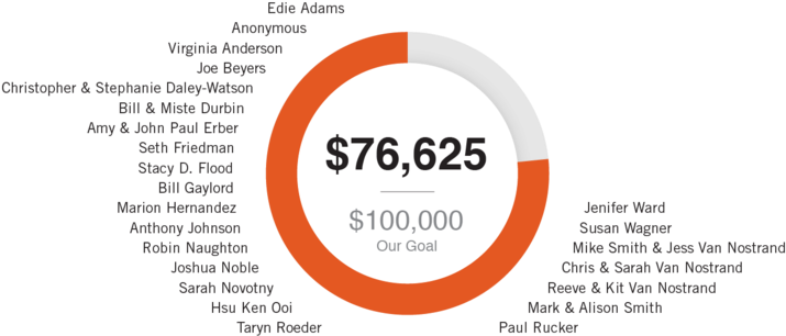 Donationcounter - Yaesu Vc (1000x364), Png Download