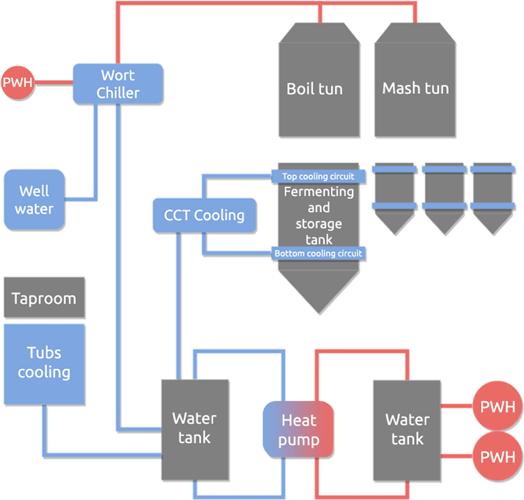 Scheme Of The Cool And Warm Water Distribution In The - Diagram (800x800), Png Download