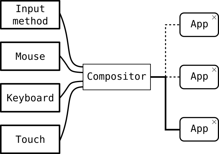 Founder - Diagram (700x493), Png Download