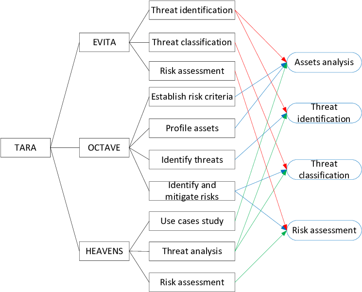 Download Methods For Threat Analysis And Risk Assessment PNG Image with ...