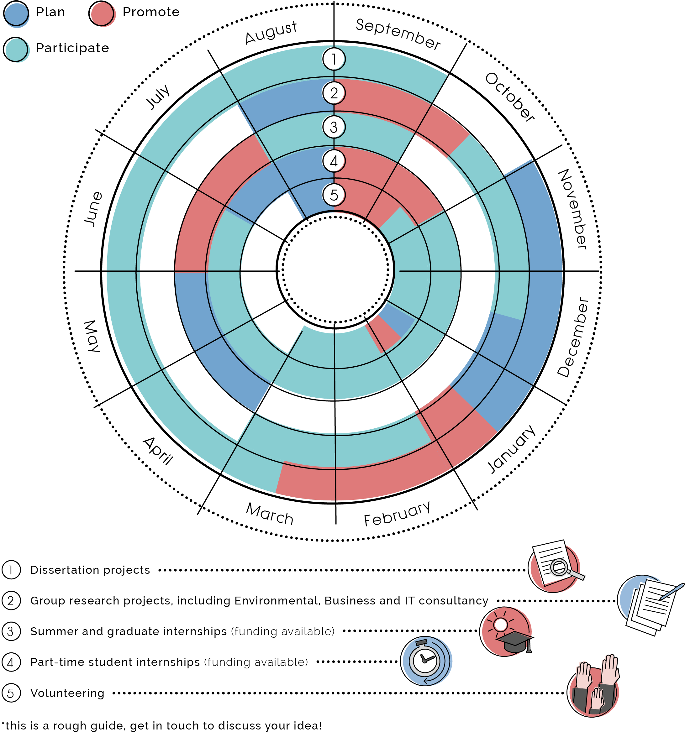 The List Below Gives You More Details About Specific - Circle (2480x2717), Png Download