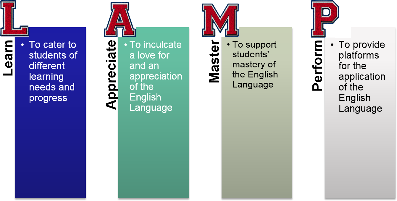 The Alps El Curriculum Uses Lamp As A Metaphor To Signify - Philosophy (1361x681), Png Download