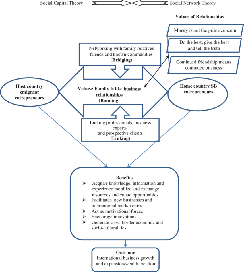 Download - Theoretical Definition (850x947), Png Download