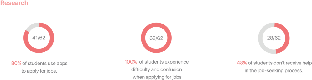 Artboard 21 - Circle (1000x320), Png Download